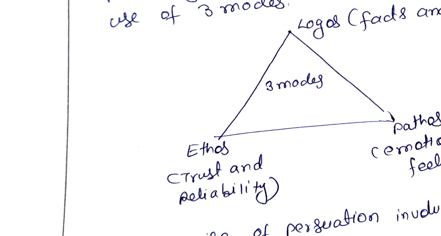 Scan — Aristotle's three-modes triangle