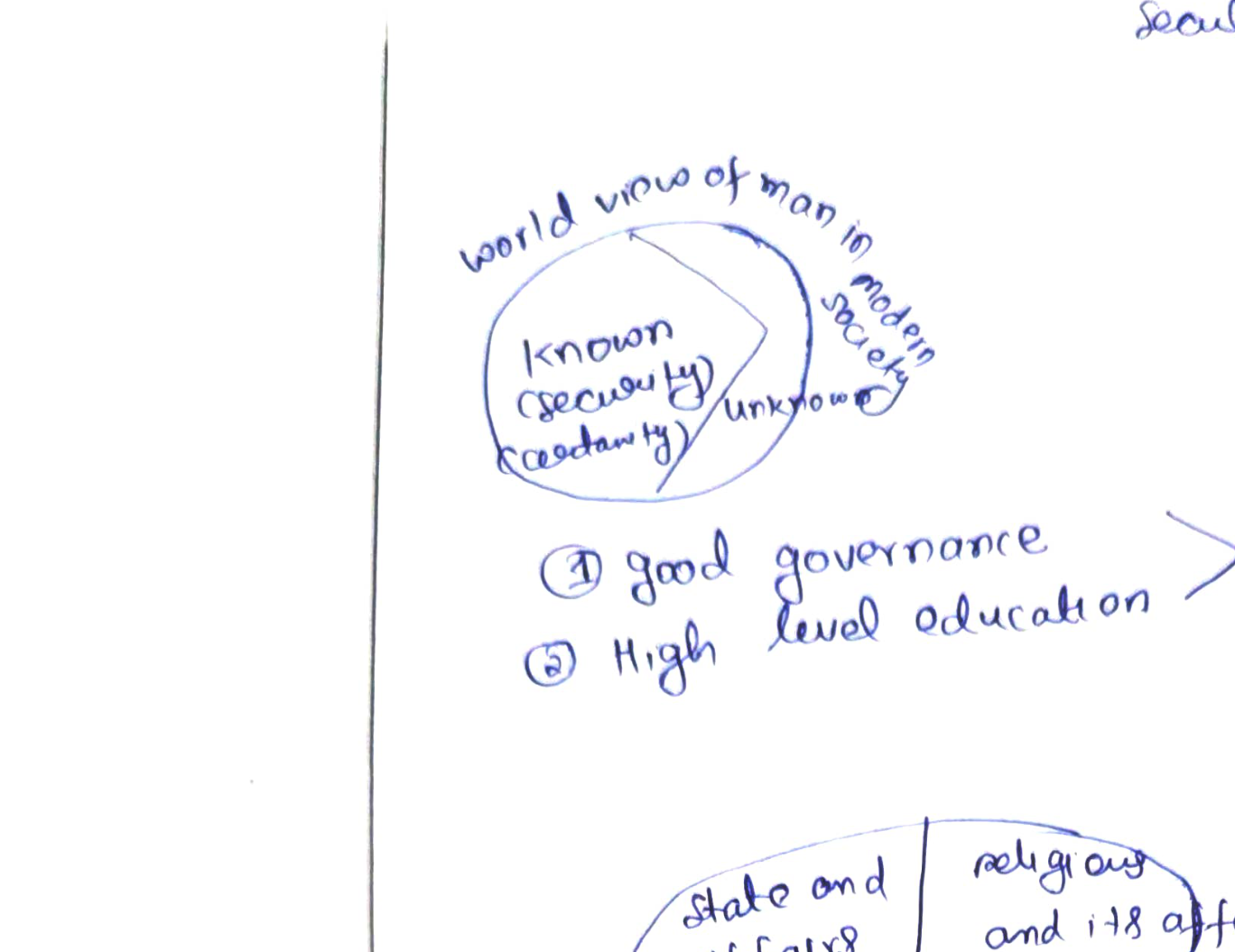 Scan — modern-society world-view circle