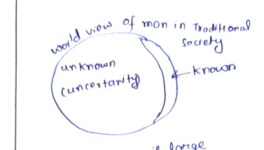 Scan — traditional-society world-view circle