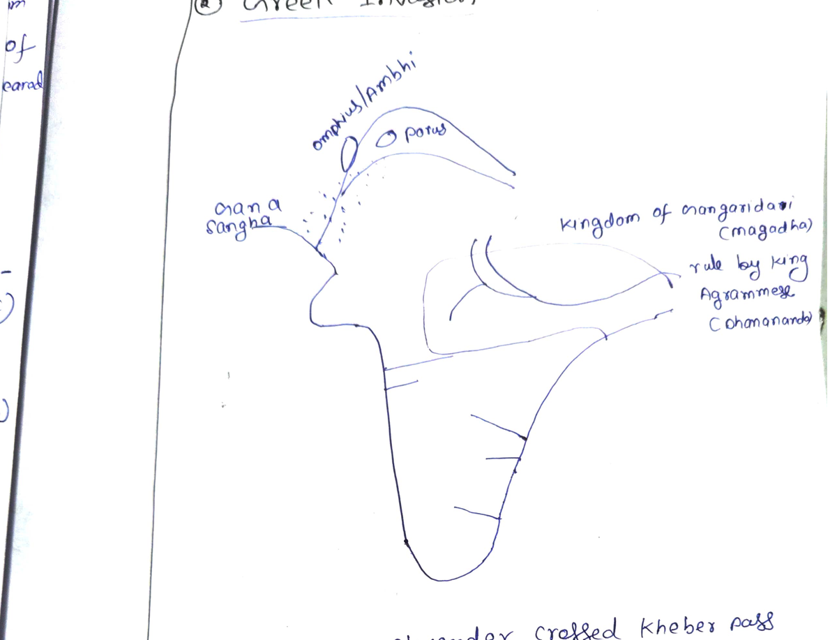 Alexander's invasion route, NW India — class board notes