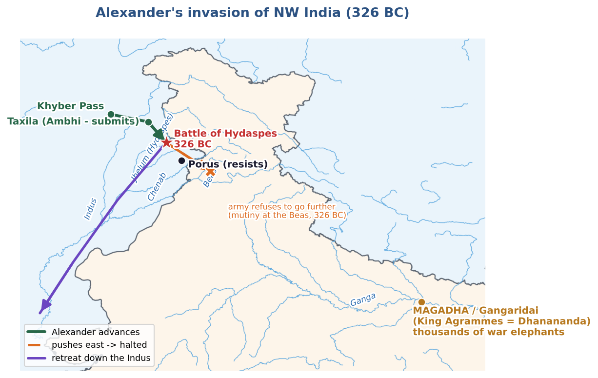 Alexander's invasion of NW India, 326 BC — clean map