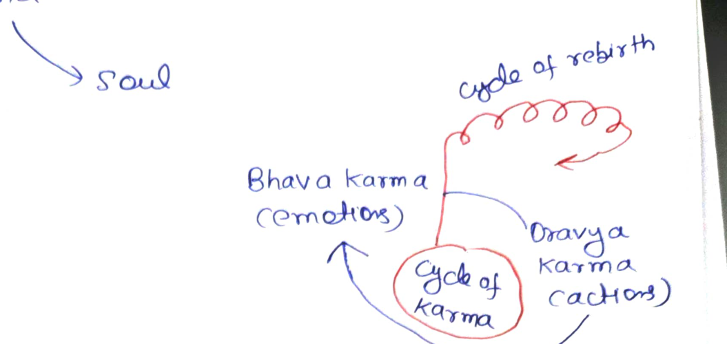 Karma cycle — class board notes