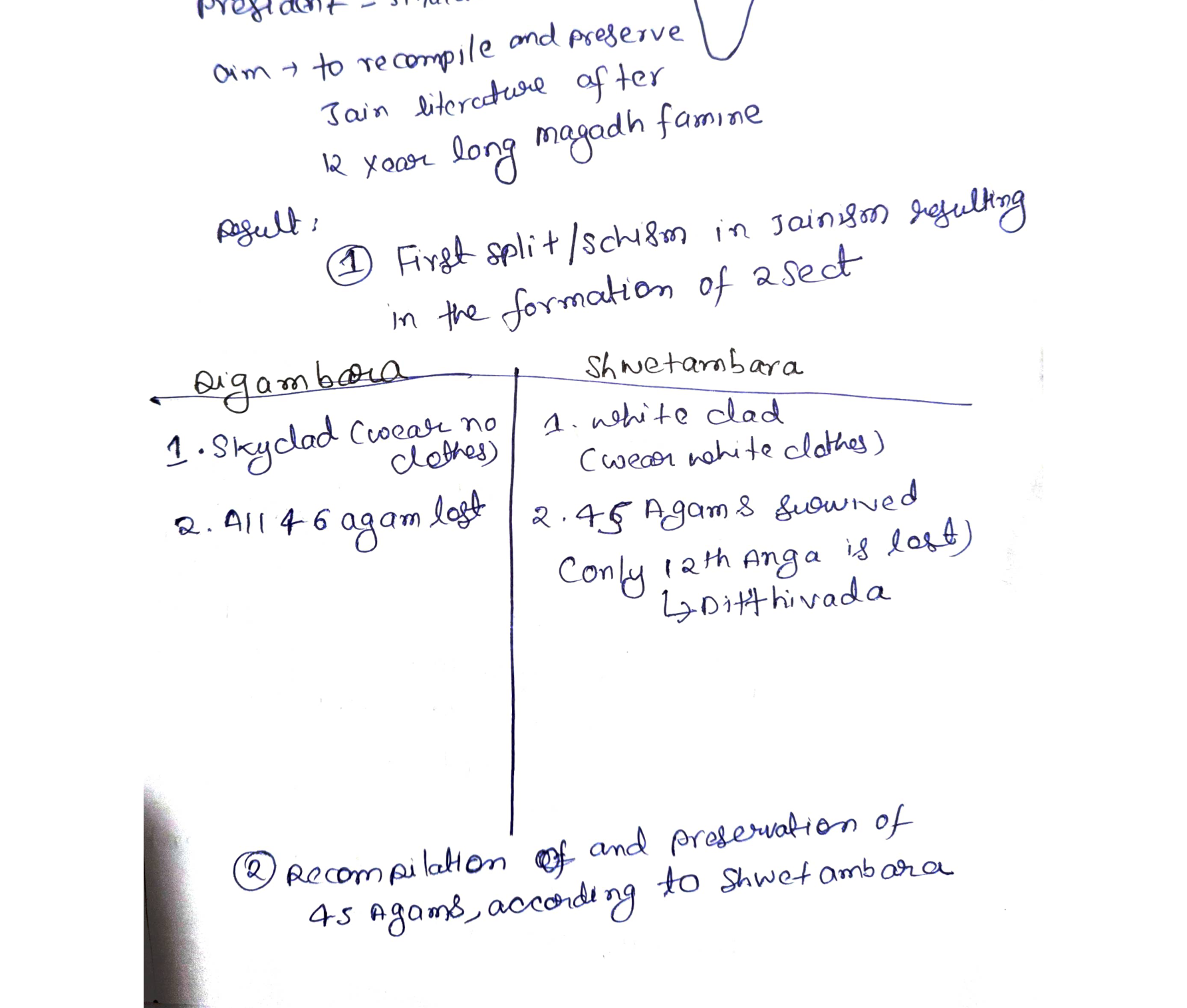 First Jain Council — Digambara/Shvetambara — class board notes