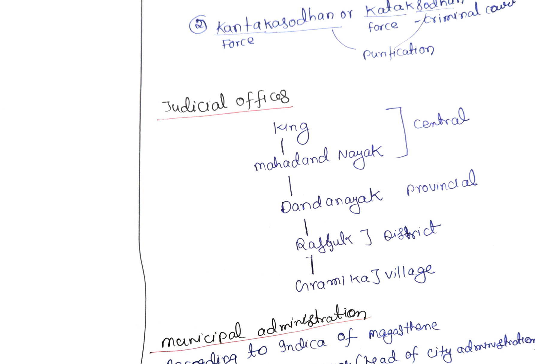 Mauryan judicial offices — class board notes