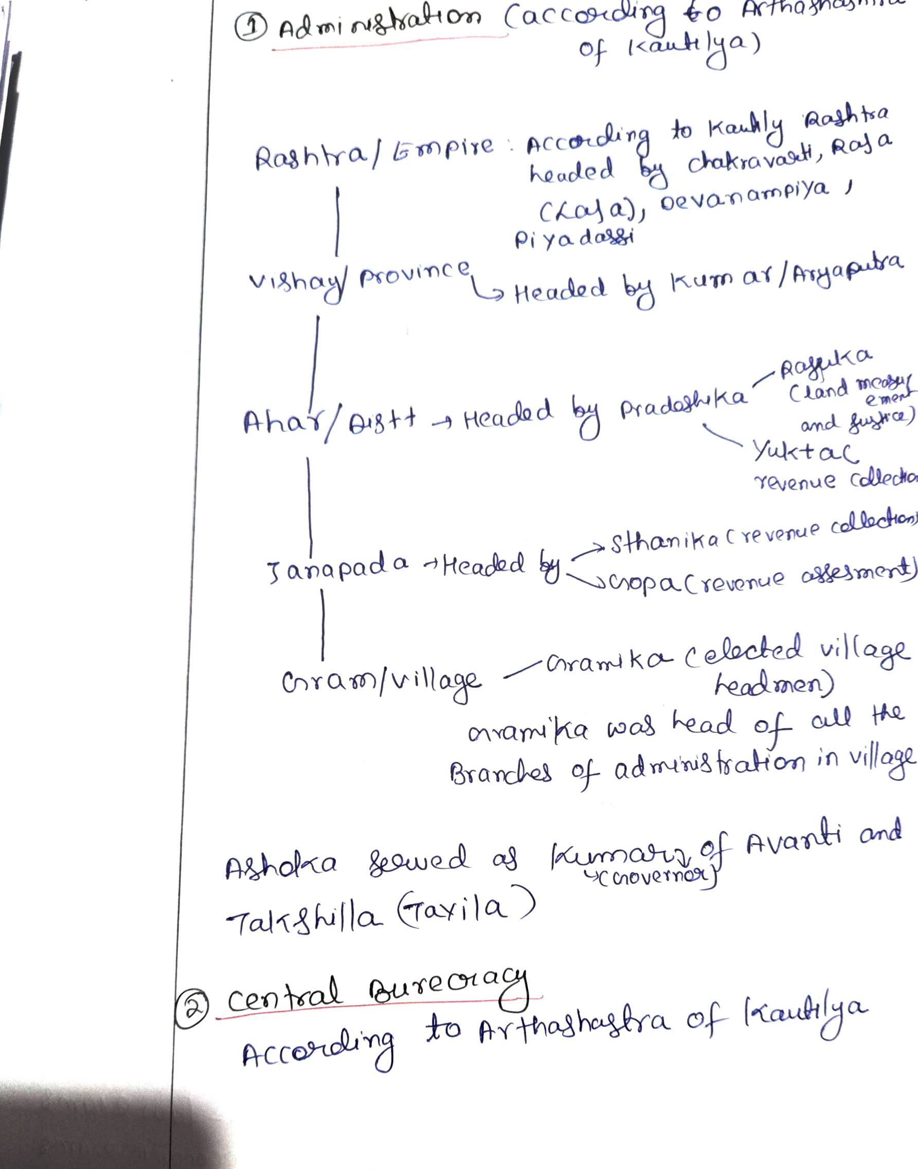 Mauryan territorial administration — class board notes