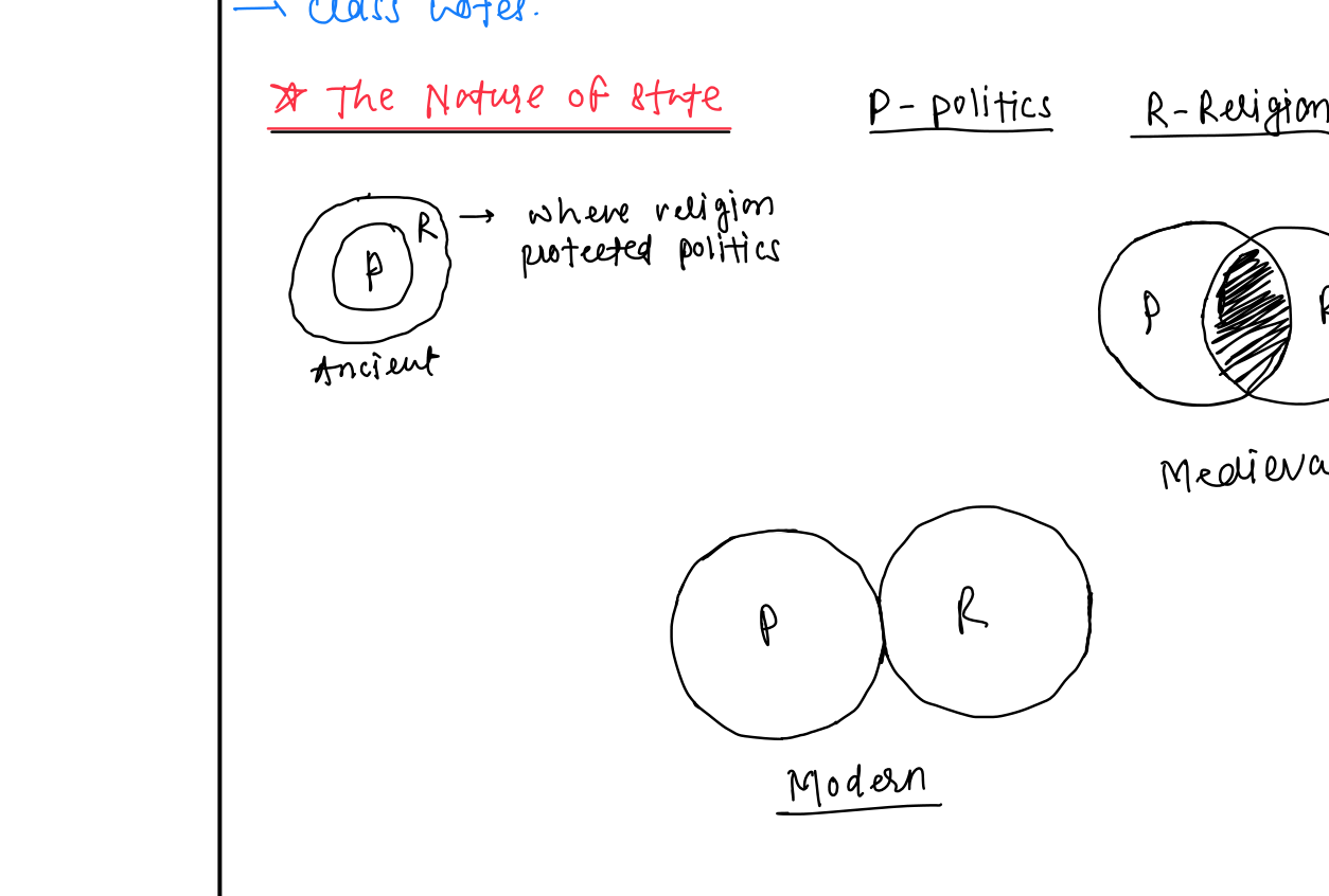 Class scan — "The Nature of State" board diagram