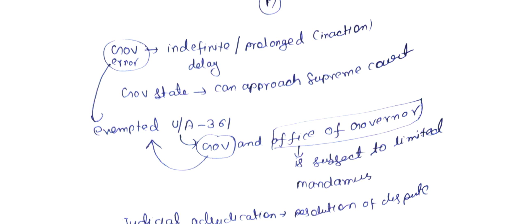 Governor immunity & limited mandamus — class board notes