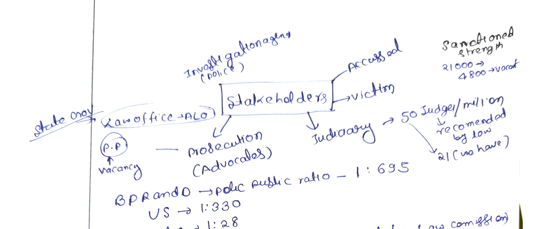 Stakeholders in justice delivery — class board notes