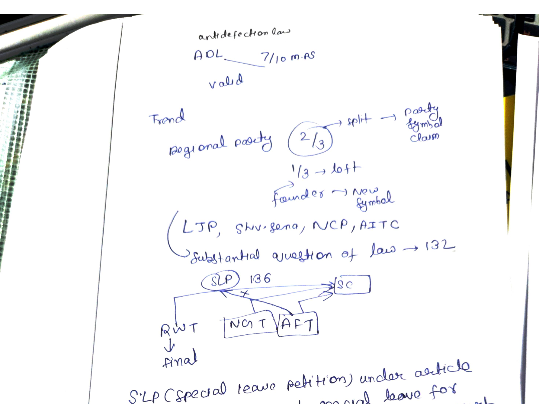 Anti-defection, SLP & tribunals — class board notes